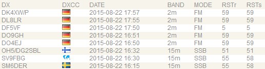 2015 08 23 00h33 10 SOTA Grosser Stiefel DM SR 047 Log