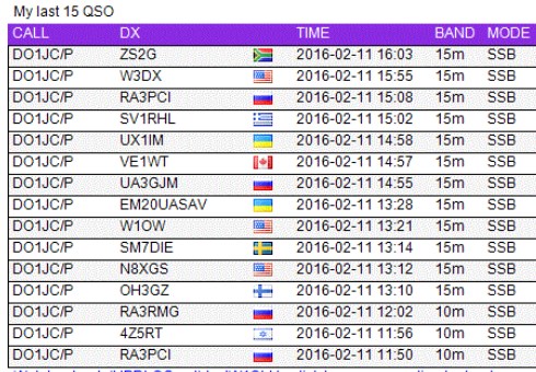 2016 02 11 SOTA DM SR 008 DM SR 021 DM SR 074 log