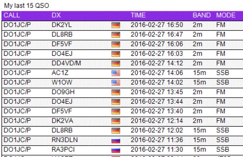 2016 02 27 SOTA DM SR 077 DM SR 079 DM SR 081 log