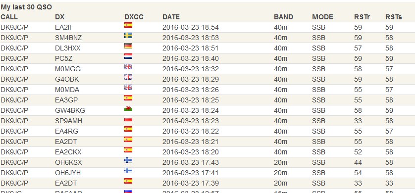 2016 03 23 SOTA DM RP 158 Erbeskopf log